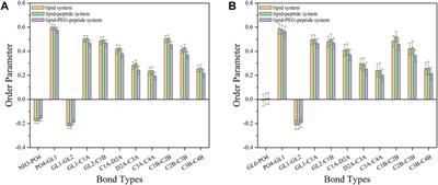 Enhanced antifouling properties of marine antimicrobial peptides by PEGylation